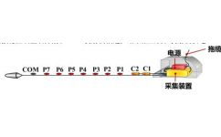 青島走航式海洋電阻率探測系統 探尋海洋深處的精準工具
